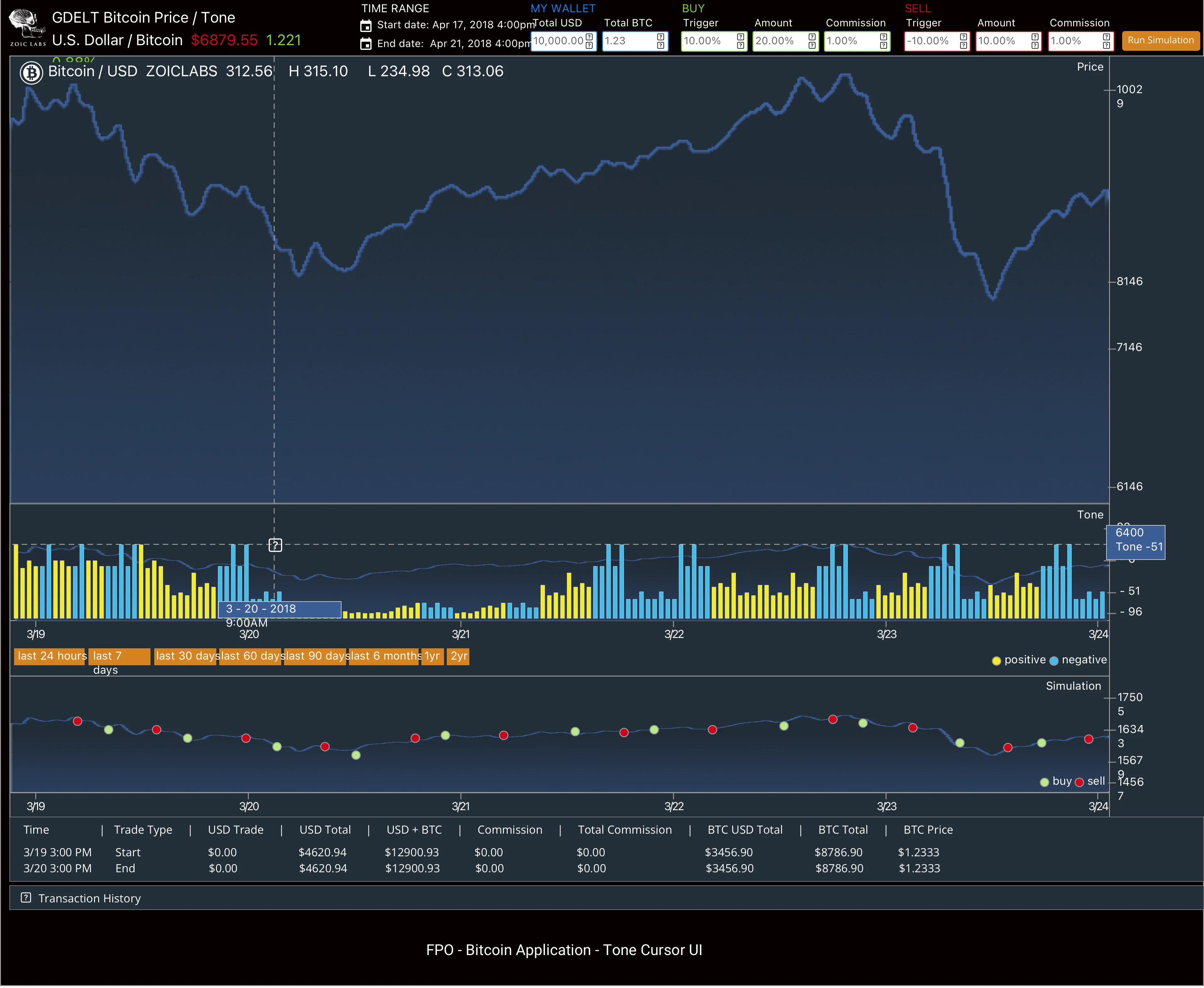 BTC simulation — tone metrics from social sentiment